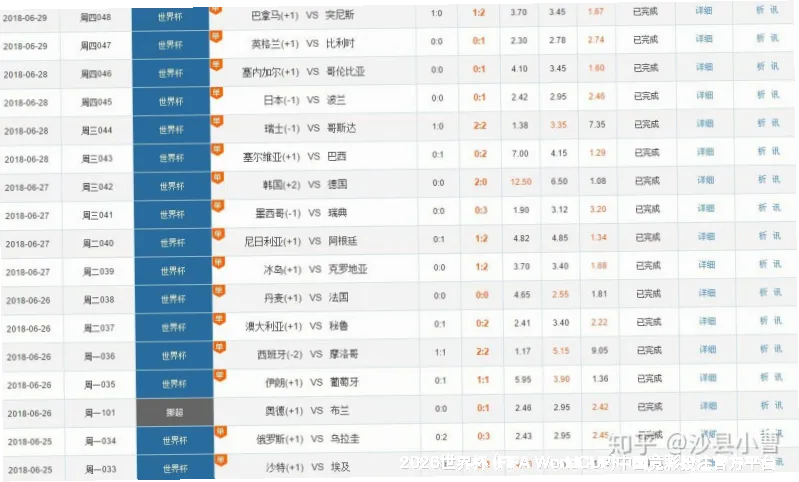 预测模型与算法